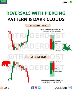 Image post by @traderdost on Instagram