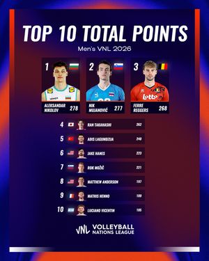 Image post by @volleyballnationsleague on Instagram