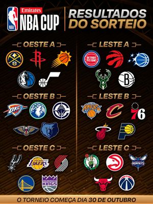 Image post by @nbabrasil on Instagram