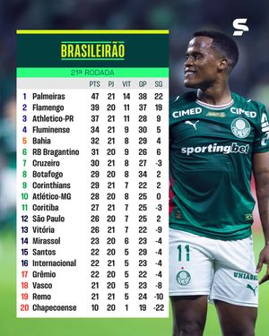 Image post by @sportv on Instagram
