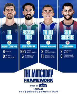 Image post by @laliga on Instagram