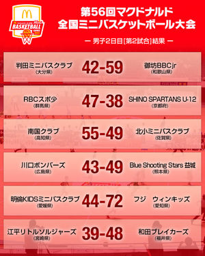 Image post by @japan_basketball on Instagram