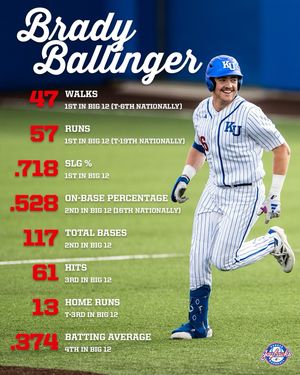 Image post by @kubaseball on Instagram