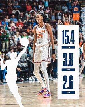 Image post by @AuburnWBB on Twitter