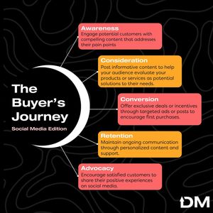 Image post by @drivenmedia.manage on Instagram