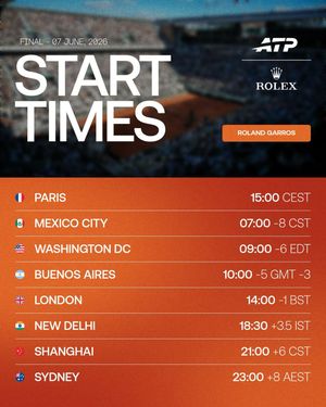 Image post by @atptour on Instagram