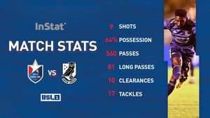 Image post by @NorthCarolinaFC on Twitter