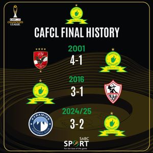 Image post by @sabcsport on Instagram