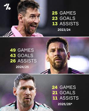 Image post by @onefootball on Instagram