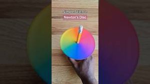 Video post by @kiwico on YouTube