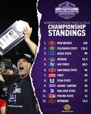 Image post by @mountainwestconference on Instagram