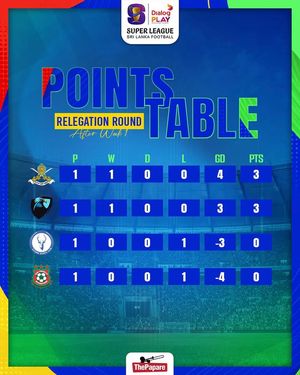 Image post by @thepaparefootball on Facebook