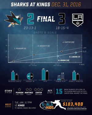 Image post by @sanjosesharks on Instagram