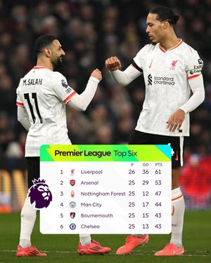 Image post by @premierleague on Twitter