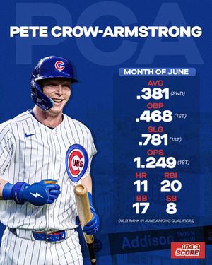 Image post by @thescorechicago on Instagram