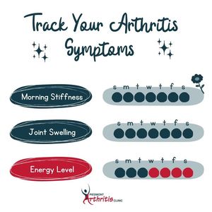 Image post by @PiedmontArthritisClinic on Facebook
