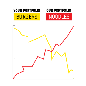 Image post by @oodle_noodle on Twitter