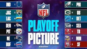 Video post by @cbssports on YouTube