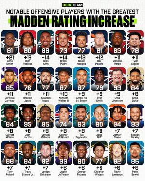 Image post by @the33rdteam on Instagram