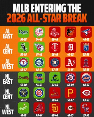 Image post by @draftkings on Instagram
