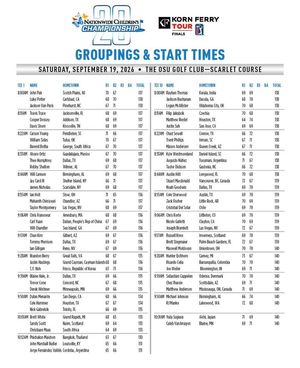 Image post by @NationwideChildrensChampionship on Facebook