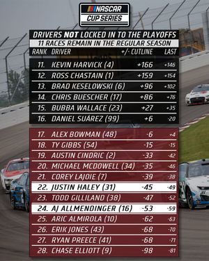 Image post by @KauligRacing on Twitter