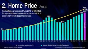 Image post by @amandanewloverealtor on Facebook
