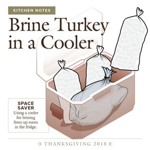 Image post by @cooksillustrated on Instagram