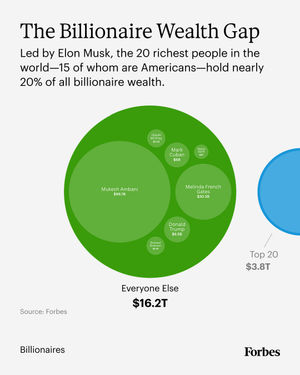 Image post by @forbes on Instagram