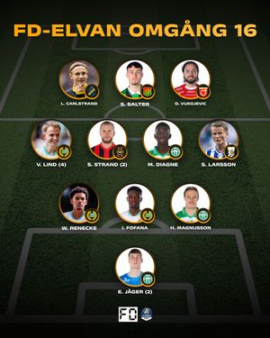 Image post by @fotbolldirekt on Instagram
