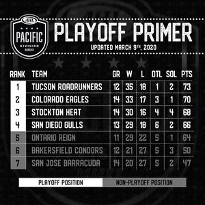 Image post by @ontarioreignhockey on Instagram