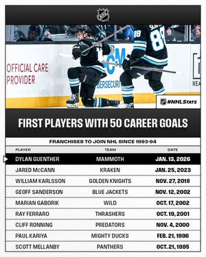 Image post by @nhlpr on Instagram