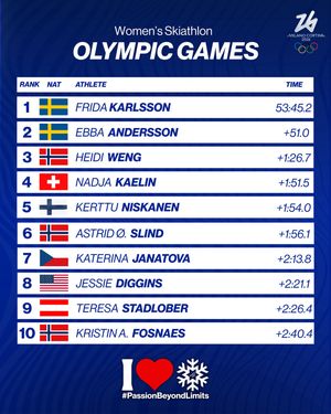 Image post by @fiscrosscountry on Instagram