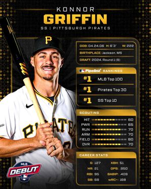 Image post by @mlbpipeline on Instagram