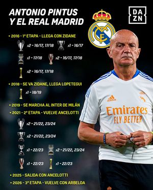 Image post by @dazn_futbol on Instagram