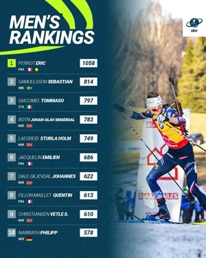 Image post by @biathlonworld on Instagram