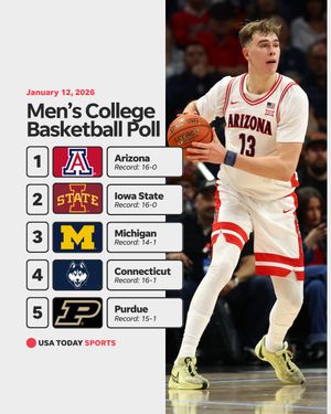 Image post by @usatodaysports on Instagram