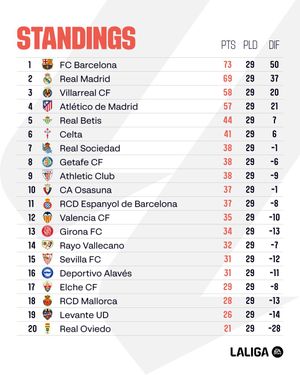 Image post by @laliga on Instagram