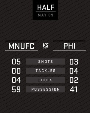 Image post by @MNUFC on Twitter