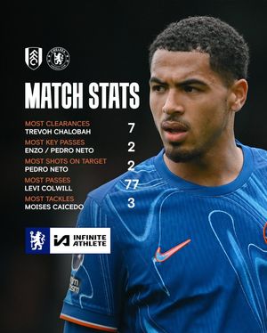 Image post by @chelseafc on Instagram