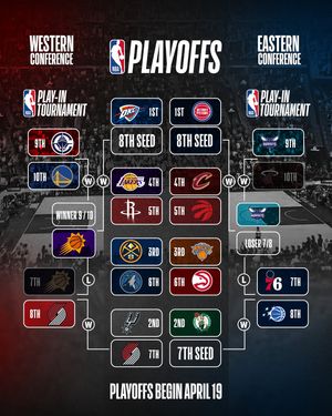 Image post by @nbaindonesia on Instagram