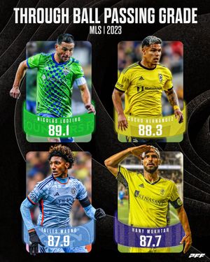 Image post by @Gradient_Sports on Twitter