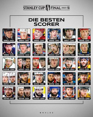 Image post by @NHLde on Twitter