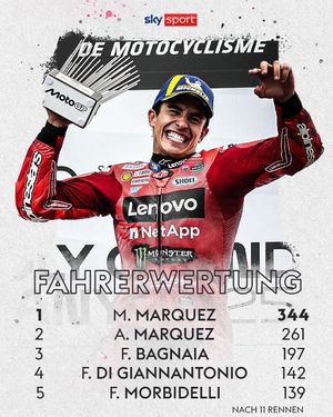 Video post by @skysportmotogp on TikTok