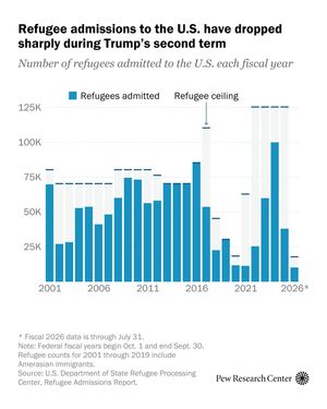 Image post by @pewresearch on Instagram