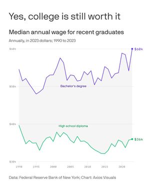 Image post by @axios on Instagram