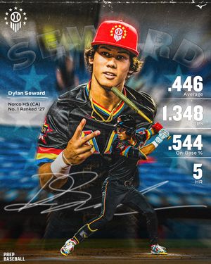 Image post by @prepbaseball on Instagram