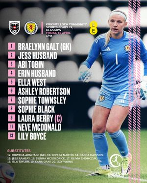 Image post by @scotlandnationalteam on Instagram
