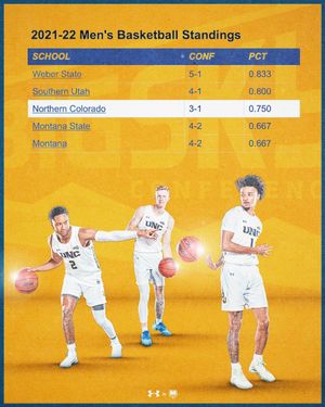 Image post by @UNC_BearsMBB on Twitter