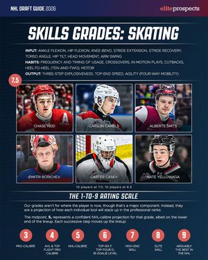 Image post by @eliteprospectshockey on Instagram